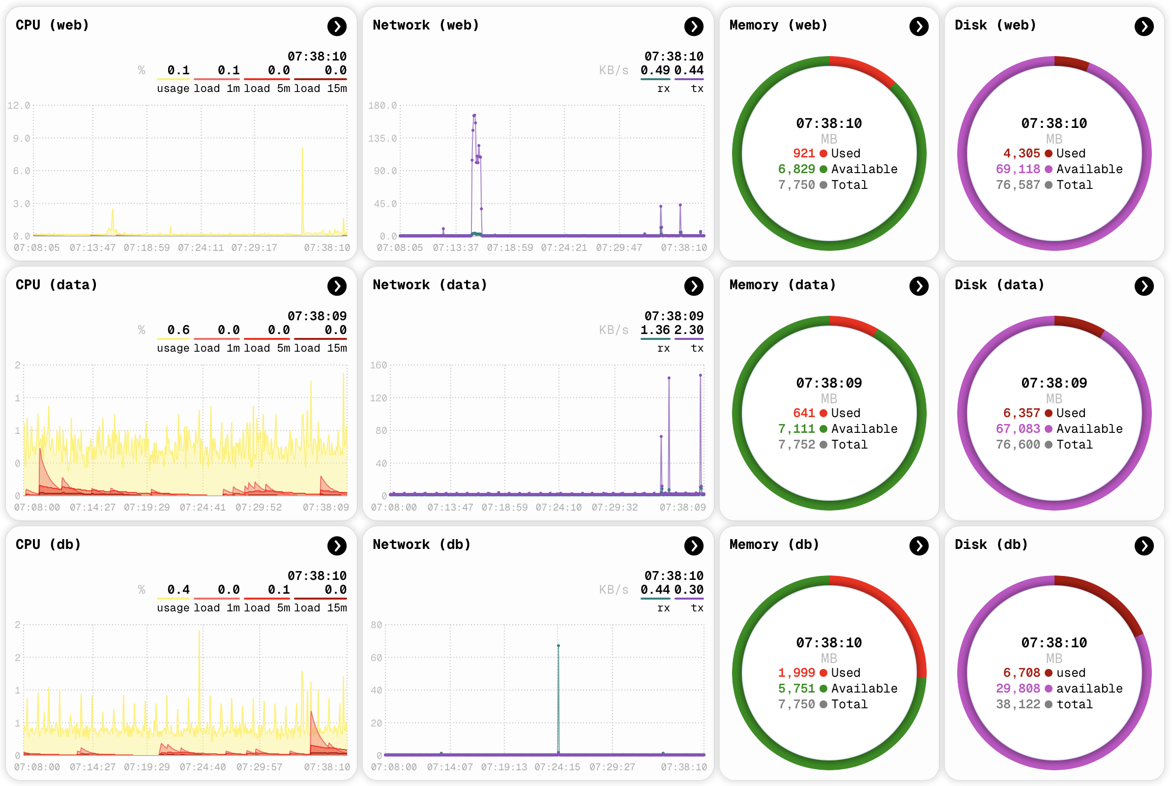 Dashgrid Realtime